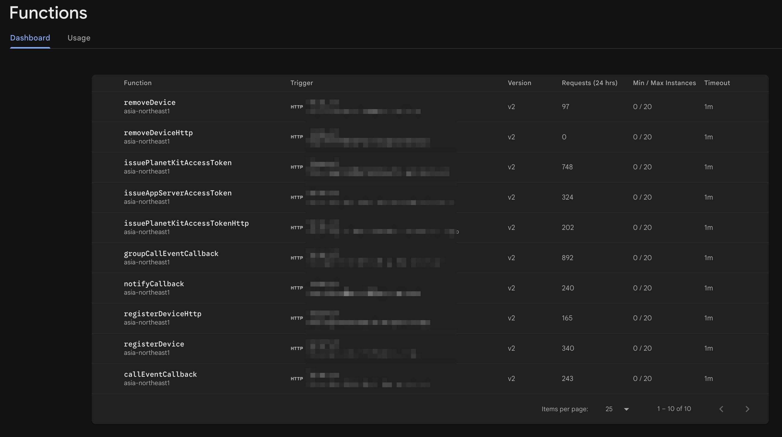Firebase Functions tab